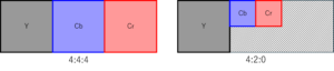 4:4:4 vs 4:2:0